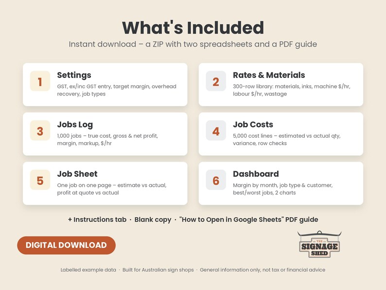 Pode incluir: Uma infografia de download digital intitulada What's Included, listando seis componentes: Settings, Rates & Materials, Jobs Log, Job Costs, Job Sheet e Dashboard. Inclui um arquivo ZIP com duas planilhas, um guia em PDF e o logotipo The Signage Shed.