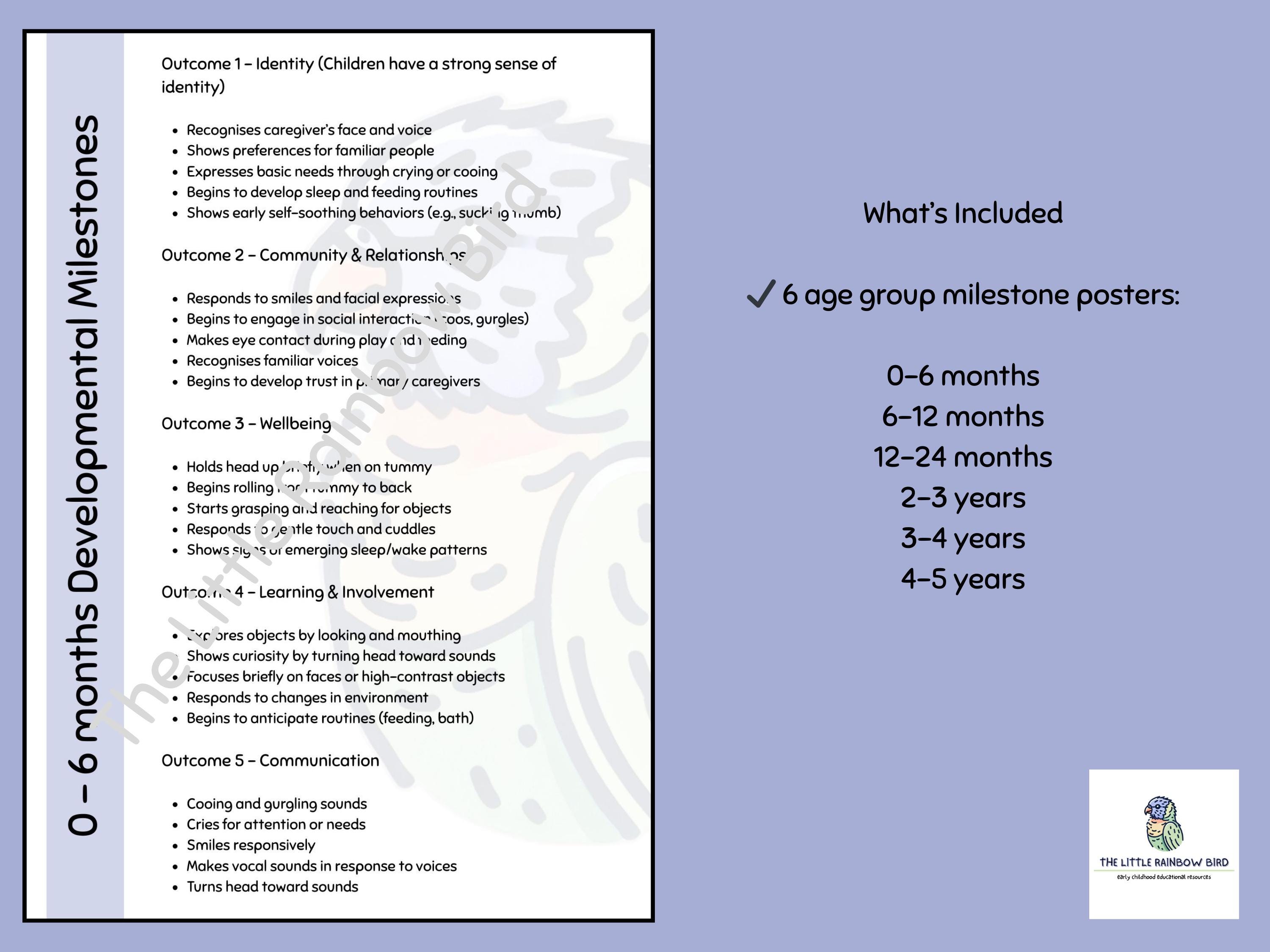 Developmental Milestones Posters | EYLF V2 Aligned | Ages Birth to 5 ...