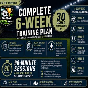 May include: A digital training plan for U10-U14 football coaches titled Complete 6-Week Training Plan. It features 30 drills, video demos, and 90-minute sessions covering ball confidence, dribbling, passing, teamwork, shooting, finishing, defending, and decision making.