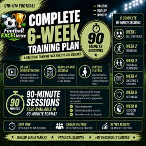 May include: A digital training plan for U10-U14 football coaches titled Complete 6-Week Training Plan. It features 90-minute sessions, QR video demonstrations, and a structured curriculum covering ball confidence, dribbling, passing, shooting, defending, and decision making.