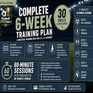 May include: A digital graphic for a 6-week football training plan for U10-U14 coaches. It features the text Complete 6-Week Training Plan, 30 Drills, and 60-Minute Sessions. The layout includes icons for ball confidence, dribbling, passing, shooting, defending, and decision making.