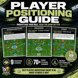 Op de afbeelding: Een digitale gids voor spelerspositionering met drie instructiekaarten voor voetbalrollen: verdedigende middenvelder, doelman en spits. Elke kaart toont een groen velddiagram met spelersposities, bewegingspijlen en tekstuele instructies.