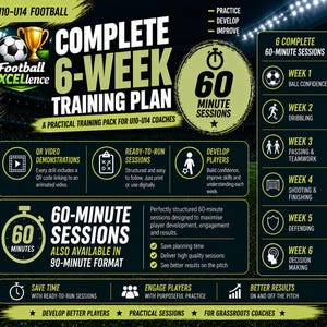 Könnte beinhalten: Eine schwarz-gelbe Infografik mit dem Titel Complete 6-Week Training Plan für U10-U14 Fußballtrainer. Sie enthält 60-minütige Trainingseinheiten, QR-Video-Demonstrationen und einen wöchentlichen Ablaufplan auf einem dunklen Hintergrund.