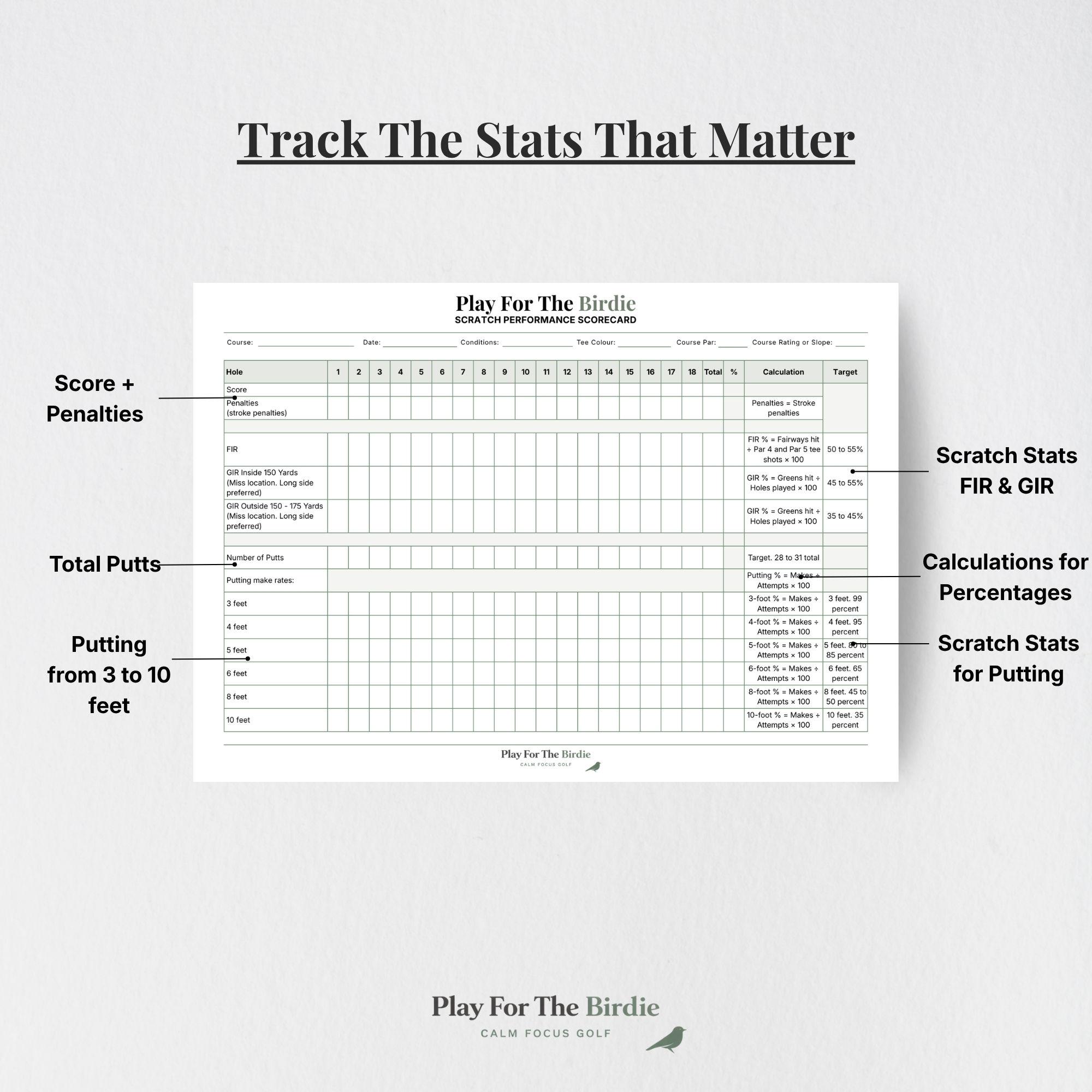 Scratch Golf Stats Tracker Printable, Golf Performance Log, GIR FIR ...