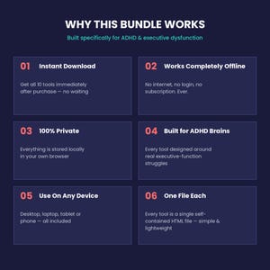 May include: A dark blue informational graphic titled WHY THIS BUNDLE WORKS, featuring six numbered points about a digital tool set. It highlights features like instant download, offline access, privacy, ADHD-focused design, cross-device compatibility, and single-file format.