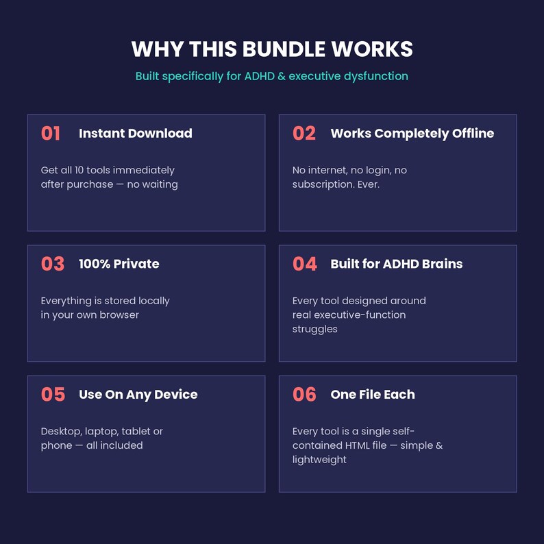 May include: A dark blue informational graphic titled WHY THIS BUNDLE WORKS, featuring six numbered points about a digital tool set. It highlights features like instant download, offline access, privacy, ADHD-focused design, cross-device compatibility, and single-file format.