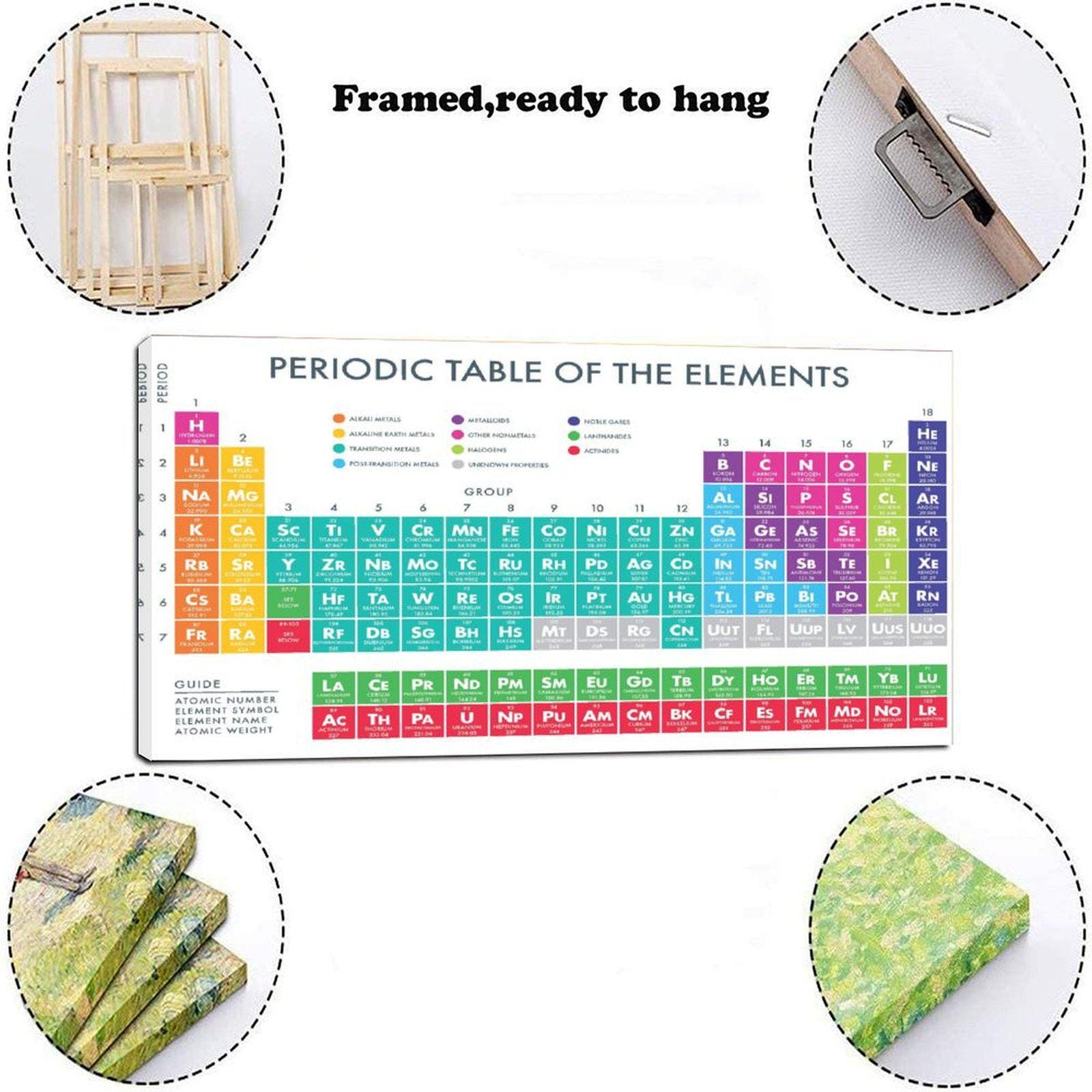 Periodic Table of the Elements Canvas Poster, Science Wall Art - Etsy