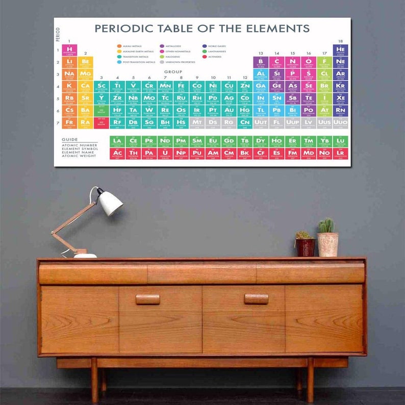 Periodic Table of the Elements Canvas Poster, Science Wall Art - Etsy