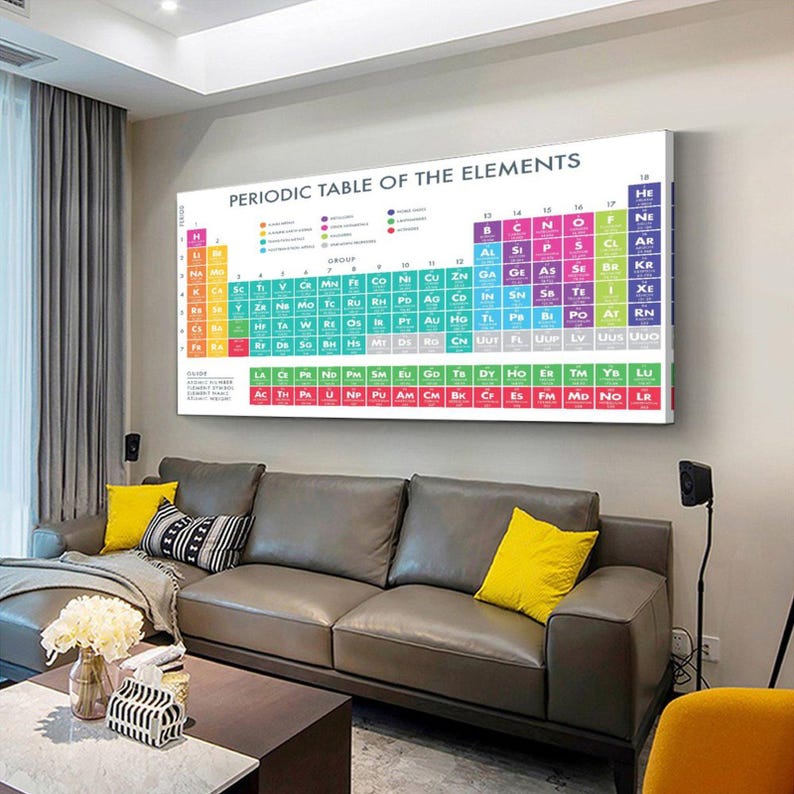 Periodic Table of the Elements Canvas Poster, Science Wall Art - Etsy