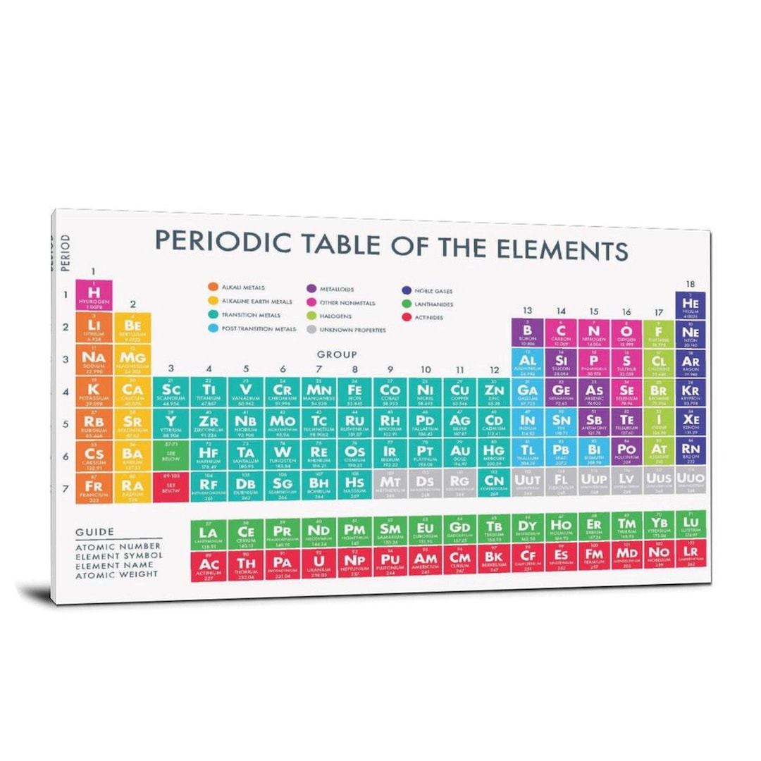 Periodic Table of the Elements Canvas Poster, Science Wall Art - Etsy