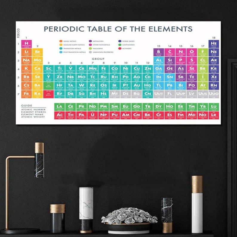 Periodic Table of the Elements Canvas Poster, Science Wall Art - Etsy