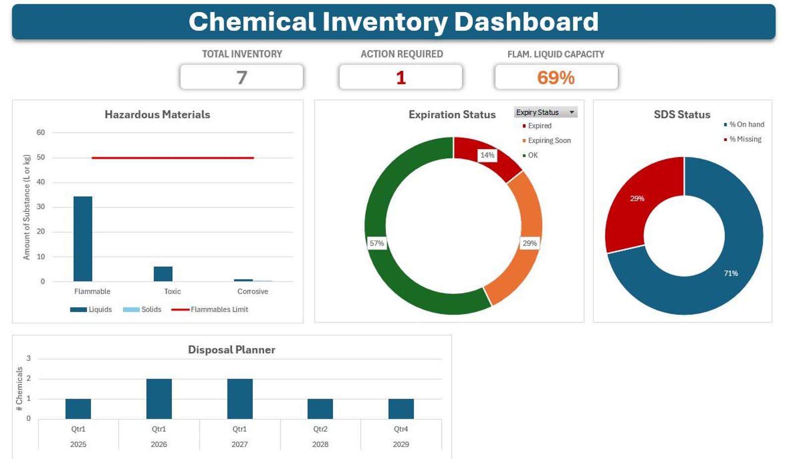 Chemical Inventory Tracker Excel Template | Lab Safety Dashboard | GHS ...