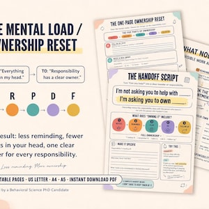Op de afbeelding: Een set printbare PDF-werkbladen getiteld The Mental Load / Ownership Reset, met The One-Page Ownership Reset, The Handoff Script en What Nobody Sees. De documenten bevatten kleurrijke diagrammen, tekstprompts en checklists voor het beheren van verantwoordelijkheden.