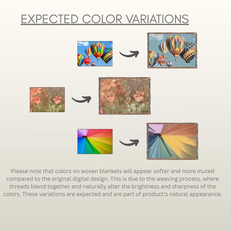 May include: A graphic titled EXPECTED COLOR VARIATIONS showing three pairs of digital images and their corresponding woven blankets. The designs feature hot air balloons, orange flowers, and a rainbow umbrella, illustrating how woven textures soften colors.