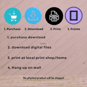 May include: An instructional graphic with four circular icons and numbered steps. The steps include purchase, download, print, and frame. Text below the icons explains the process: purchase, download digital files, print, and hang on wall.