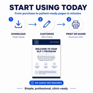 May include: A digital template for a GLP-1 program document featuring a three-step process: download, customize in Canva, and print or share. The document includes sections for clinic name, program welcome text, and progress tracking icons.