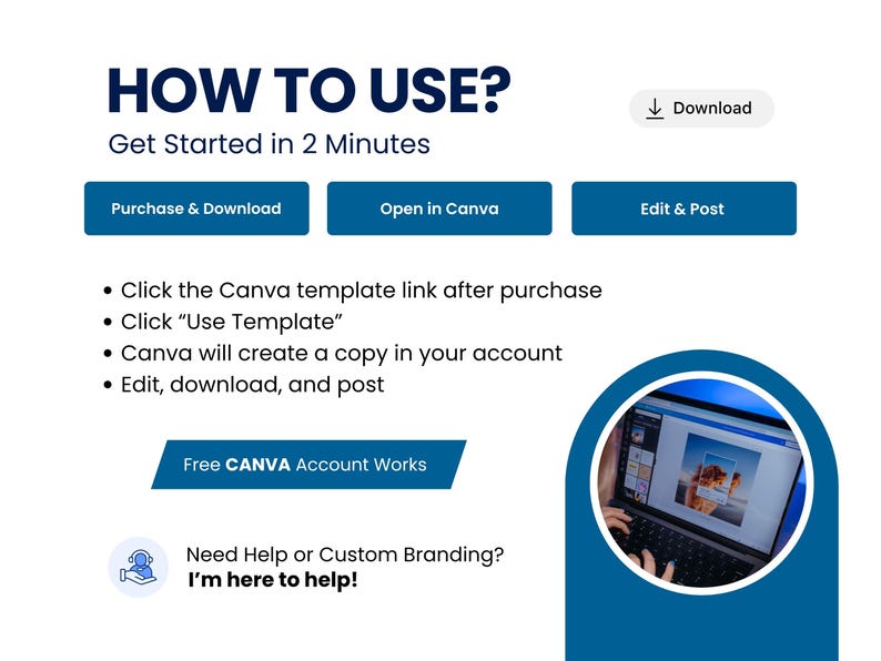 May include: A blue and white graphic explaining how to use a Canva template. The steps are: Purchase & Download, Open in Canva, and Edit & Post. The image includes a laptop screen and the text "Free CANVA Account Works."
