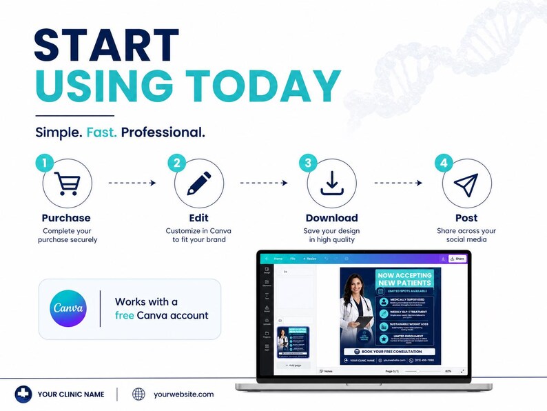 May include: A digital instructional graphic titled START USING TODAY with four steps: Purchase, Edit, Download, and Post. A laptop displays a medical clinic advertisement template. A box notes it works with a free Canva account and includes a website placeholder.