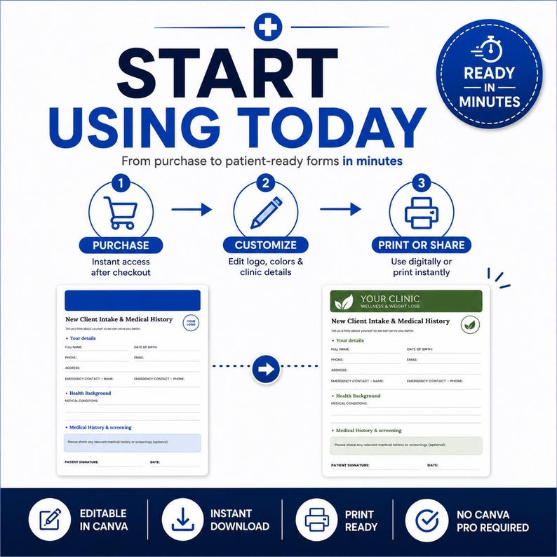 May include: An infographic titled START USING TODAY showing a three-step process for patient forms: purchase, customize, and print or share. It displays two sample New Client Intake & Medical History forms, one blue and one green, with icons.