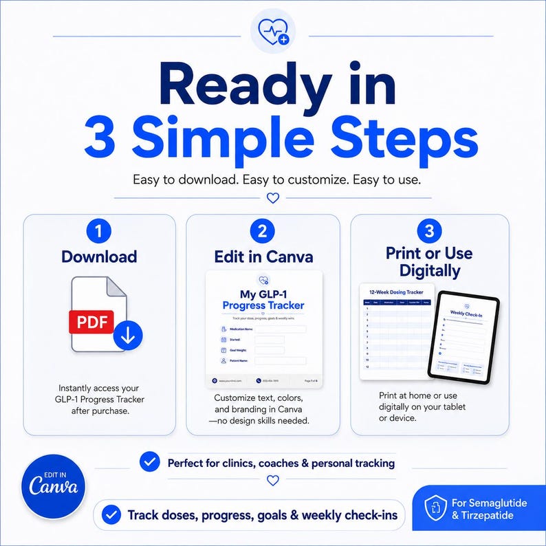 Puede incluir: Un gr&aacute;fico digital titulado Ready in 3 Simple Steps. Describe un proceso: 1. Descargar un PDF, 2. Editar en Canva, 3. Imprimir o usar digitalmente. El gr&aacute;fico incluye iconos, una vista previa del rastreador GLP-1 y texto para el seguimiento.