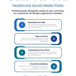 K&ouml;nnte beinhalten: Grafik f&uuml;r "Fertige Social-Media-Beitr&auml;ge f&uuml;r das Gesundheitswesen". Sie beschreibt einen Vier-Schritte-Prozess: Dateien herunterladen, in Canva &ouml;ffnen, f&uuml;r Ihre Klinik anpassen und mit Zuversicht posten. F&uuml;r Kliniken und Zahn&auml;rzte.