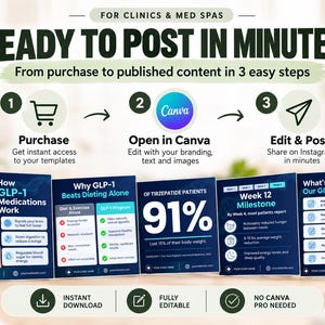May include: A digital marketing template set for clinics and med spas featuring three steps: purchase, open in Canva, and edit and post. Five square graphics display information about GLP-1 medications, weight loss statistics, and program details.