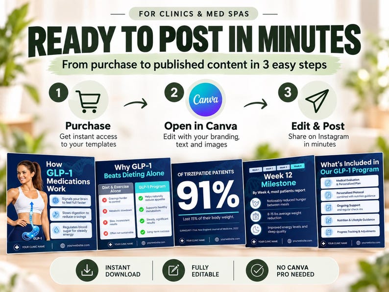 May include: A digital marketing template set for clinics and med spas featuring three steps: purchase, open in Canva, and edit and post. Five square graphics display information about GLP-1 medications, weight loss statistics, and program details.
