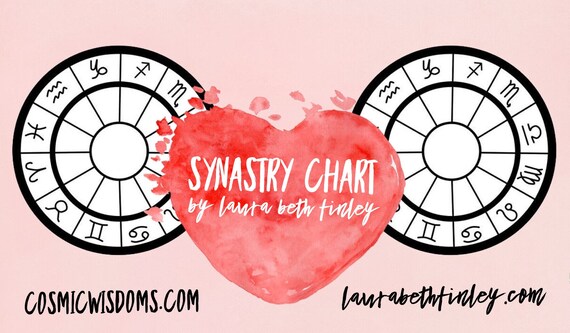 Love Synastry Chart Free