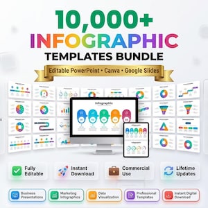 May include: A digital bundle of 10,000+ infographic templates for PowerPoint, Canva, and Google Slides. The display features a computer monitor and tablet showing colorful charts, with text panels detailing 15,000+ templates, 500+ layouts, and compatibility with Keynote and Figma.