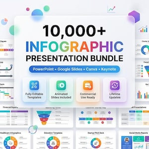 May include: A digital product bundle titled 10,000+ INFOGRAPHIC PRESENTATION BUNDLE, compatible with PowerPoint, Google Slides, Canva, and Keynote. It features four icons for fully editable templates, animated slides, commercial use, and lifetime updates.