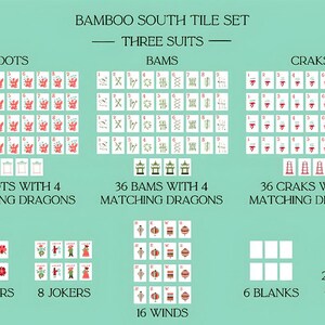 May include: A detailed diagram of a Mahjong tile set, labeled "Bamboo South Tile Set." It includes illustrations of dots, bams, craks, flowers, jokers, blanks, and winds. The set contains 36 tiles each of dots, bams, and craks.