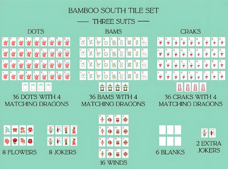 May include: A detailed diagram of a Mahjong tile set, labeled "Bamboo South Tile Set." It includes illustrations of dots, bams, craks, flowers, jokers, blanks, and winds. The set contains 36 tiles each of dots, bams, and craks.