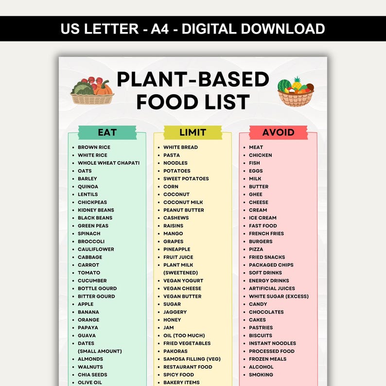 Plant Based Food List Printable Pdf | Vegan Grocery List & Foods to ...