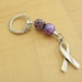 see more listings in the Keychains section