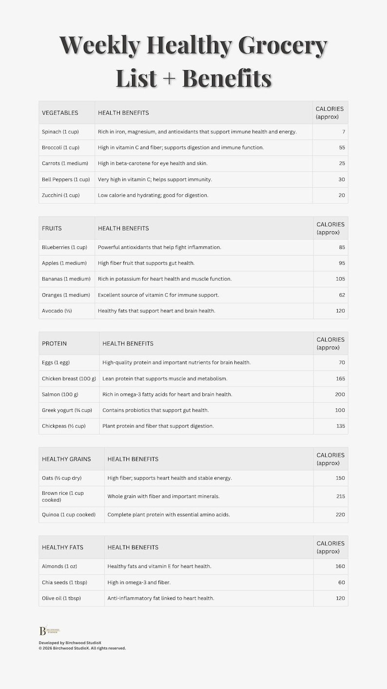 Healthy Grocery List Printable | Nutrition Shopping Guide (PDF) - Etsy ...