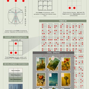 Könnte beinhalten: Ein Diagramm mit dem Titel "VITRON" mit Text und Illustrationen zur Selbstreflexion und Entscheidungsfindung. Es enthält Abschnitte zu äußeren Impulsen, innerer Wahrnehmung und Entwicklungspfaden sowie eine abschließende Darstellung von illustrierten Karten.