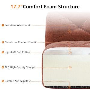 May include: A cross-section diagram of a seat cushion, showcasing its layered construction. The cushion features a luxurious velvet fabric, cloud-like comfort fiberfill, high-loft doll cotton, 32D high-density sponge, and a durable anti-slip base. The text reads "17.7" Comfort Foam Structure."