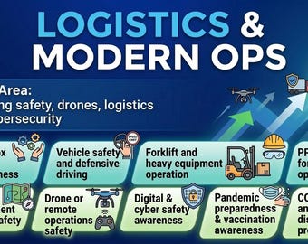 HSE-campagnebundel logistiek en moderne operaties | Rijveiligheid, drones, logistiek en cyberbeveiliging