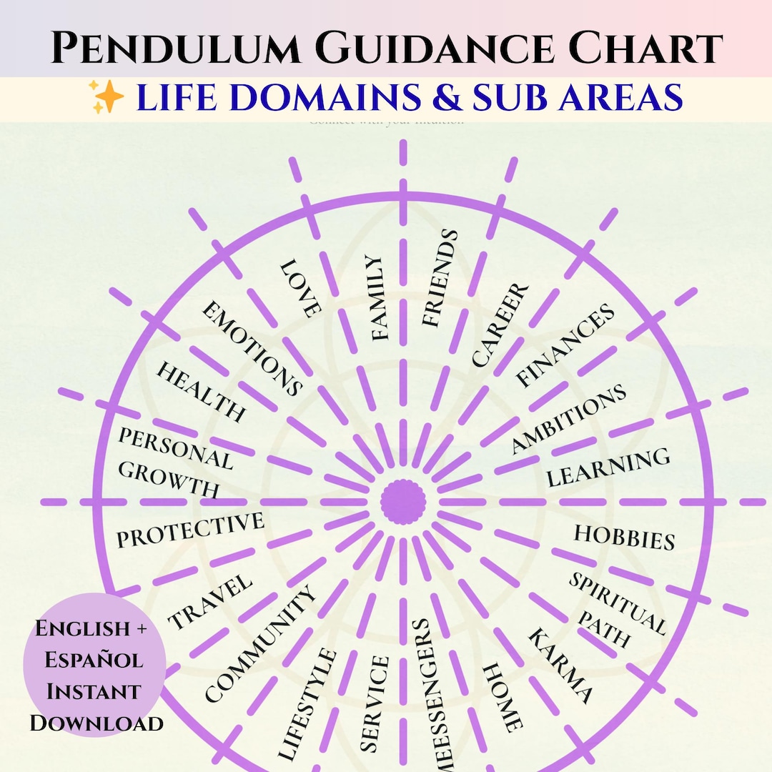 Dowsing Chart Printable Pendulum Board | Dowsing Chart PDF Divination Tool | Instant ...