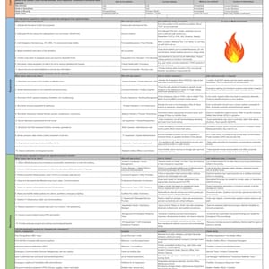 May include: A detailed emergency response plan document with a blue and white color scheme. The document includes sections on communication, response, and recovery, with text and tables outlining procedures and contact information.