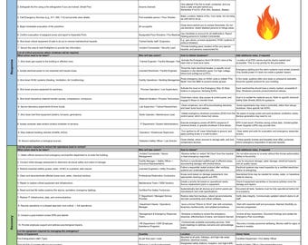 Plan de Respuesta a Emergencias - Plantilla de Excel