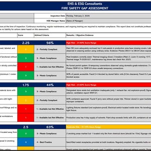 Fire Safety Audit Checklist | Digital Excel Template | Fire Prevention ...