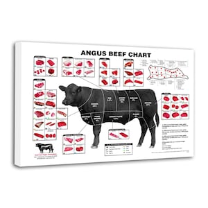 May include: A canvas print showing an Angus beef chart. The image features a black cow with labeled sections like chuck and brisket. Various cuts of meat are shown in red, with percentages indicating yield.