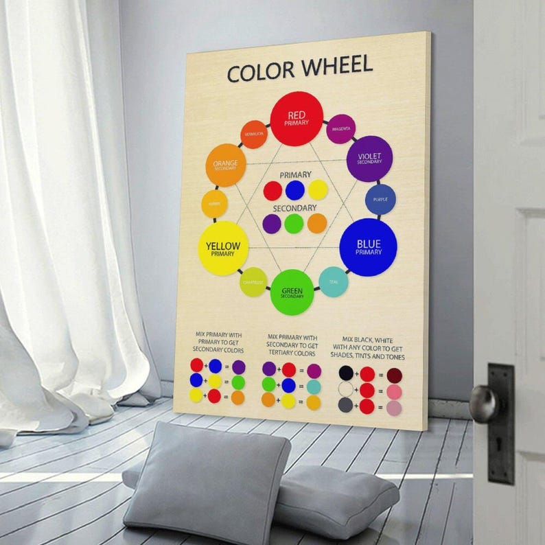 Color Wheel Education Aesthetic Poster Wall Art Picture Painting Poster ...
