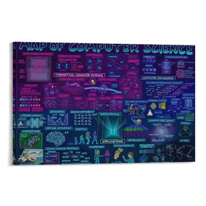 Op de afbeelding: Een canvas print getiteld "Map of Computer Science" met een donkerpaarse achtergrond. De kaart toont verschillende informatica concepten in teal, roze en wit, waaronder algoritmen, machine learning en kunstmatige intelligentie. De tekst "MAP OF COMPUTER SCIENCE" staat bovenaan.