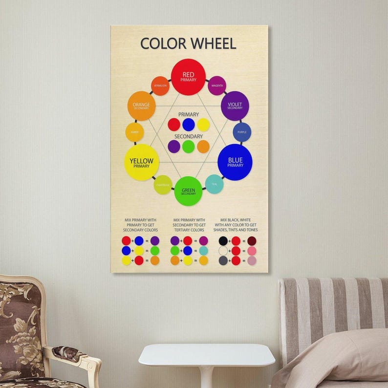 Color Wheel Education Aesthetic Poster Wall Art Picture Painting Poster ...