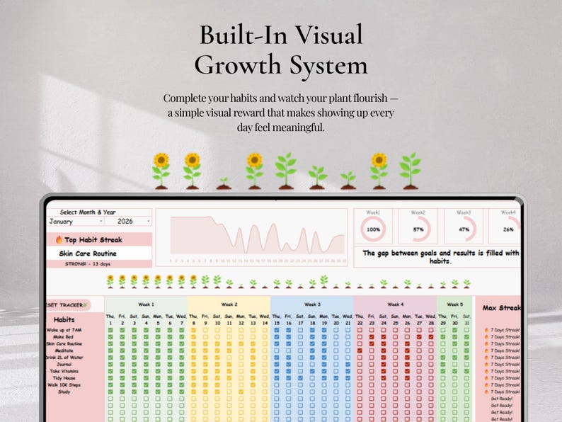 Habit Tracker Template | Flower Growth Visual, Motivational Quotes ...