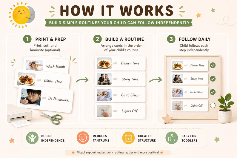 Child Following Routine Visual Schedule for Kids Printable Routine Cards Toddler Behavior Chart ...