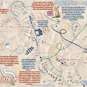 May include: A vintage-style astrological chart with handwritten notes, arrows, and symbols. The chart includes the text "Happy Birthday" and dates from January 2016 to January 2017. The color scheme is beige, blue, and red.