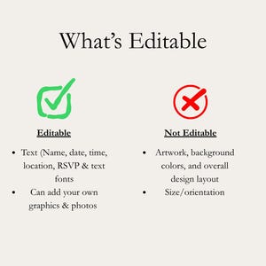 May include: An image with the title "What's Editable" and two icons: a green checkmark and a red X. The text below the checkmark says "Editable" and lists text, fonts, graphics, and photos. The text below the X says "Not Editable" and lists artwork, colors, layout, and size.